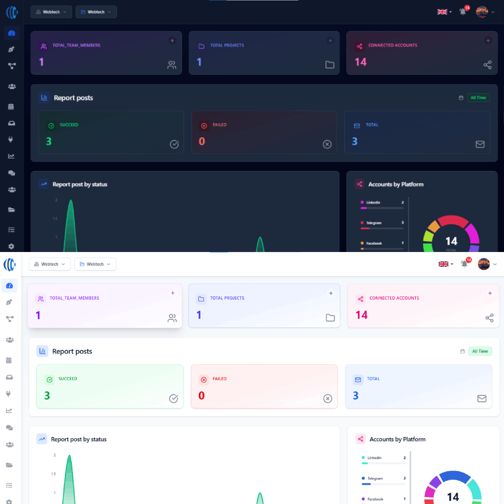Platform dashboard